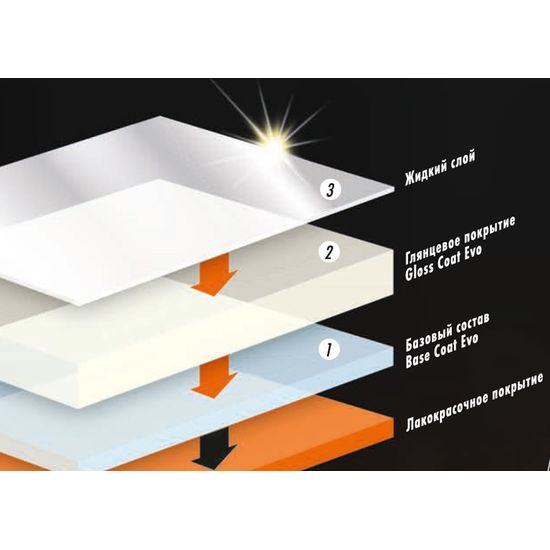 Керамічне захисне покриття для ЛКП автомобіля 235 мл SONAX PROFILINE Ceramic Coating CC Evo (237841), зображення 4