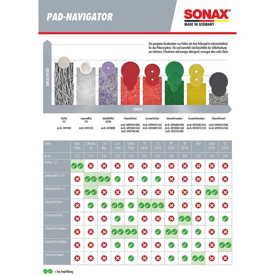 Круг полірувальний для скла (набір 2 шт) 125 мм SONAX Felt pad (493300), зображення 2
