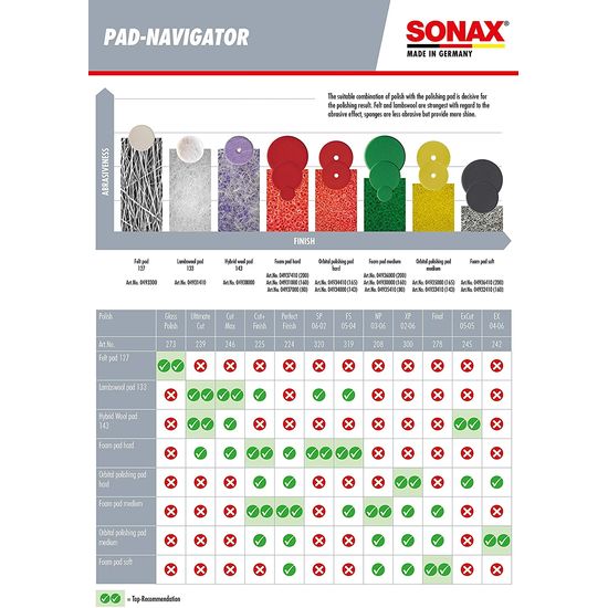 Полірувальна паста для кузова автомобіля 250 мл SONAX PROFILINE Nano Polish NP 03-06 (208141), зображення 5